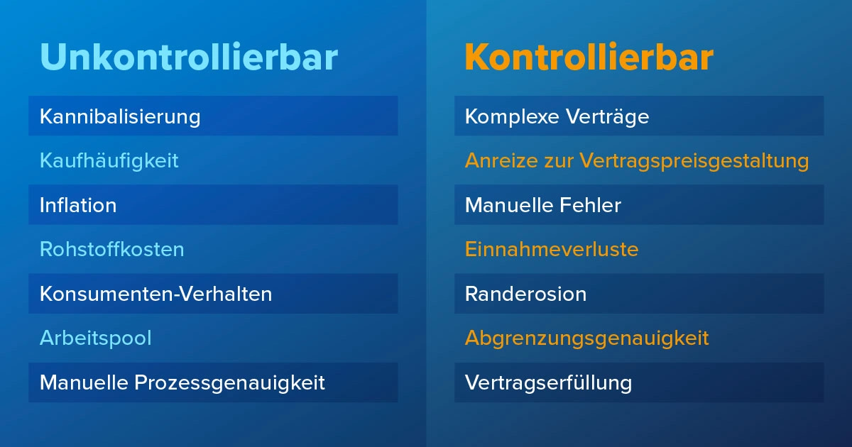 Margenverfall durch Vertragspreisanreize