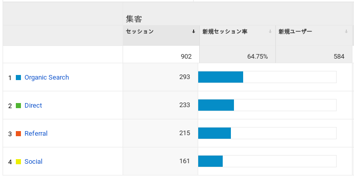 Traffic Channel Ranking for Koipun