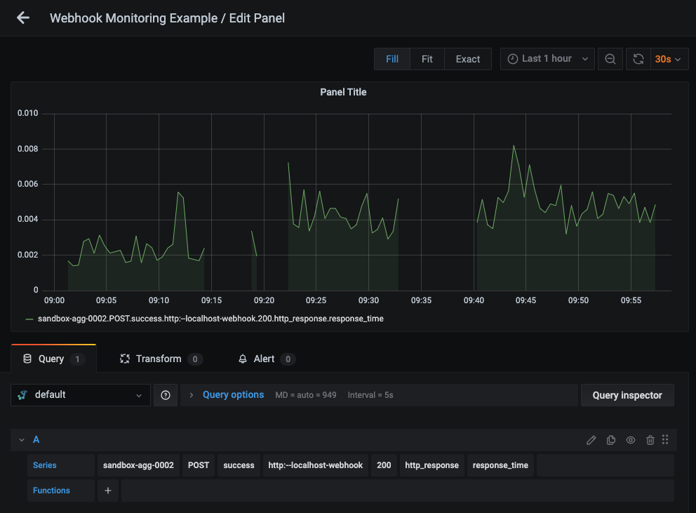 Guide to Monitoring Webhook Performance Using Telegraf - 1