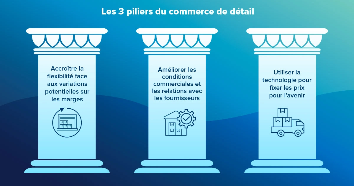 Comment fixer le bon prix dans la vente de détail