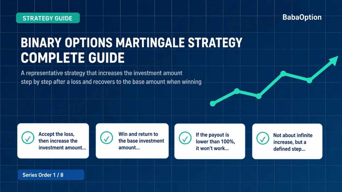 Binary Options Martingale Strategy Complete Guide