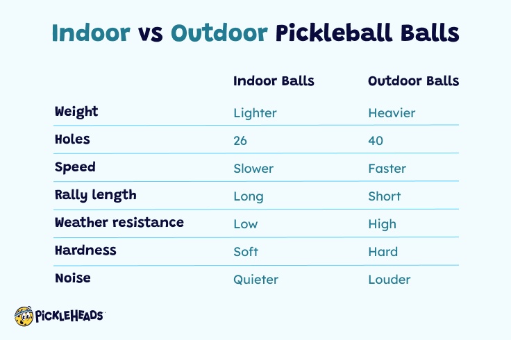 Indoor vs Outdoor Pickleball Balls - A Comparison