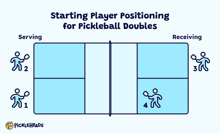 How To Play Pickleball: 9 Simple Rules For Beginners | Pickleheads