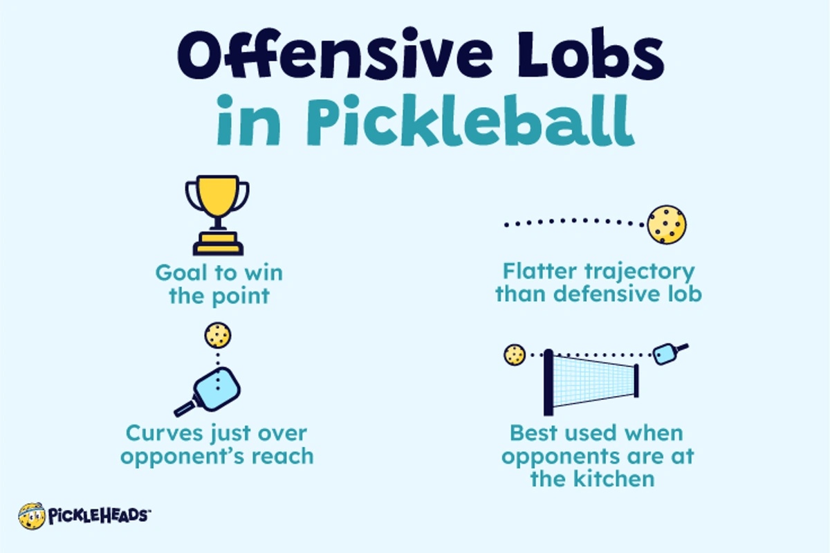 Offensive Lobs