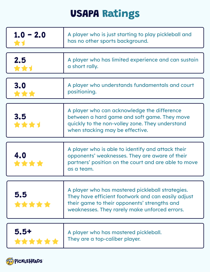 Pickleball Skill Level Chart