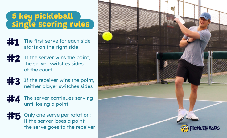 How to Play Pickleball: 9 Simple Rules for Beginners | Pickleheads