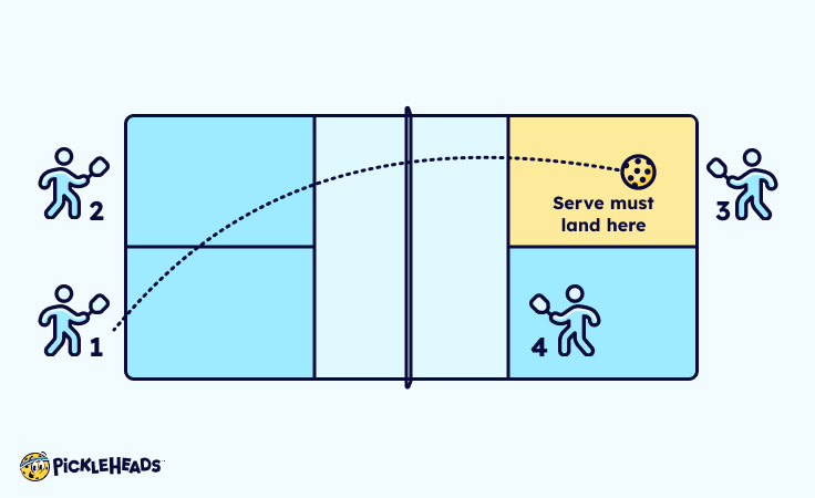 Pickleball Serve Positioning