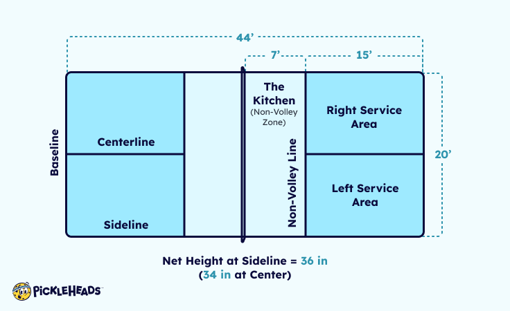 Infographic - pickleball court layout