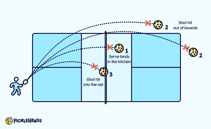 3 Basic Faults In Pickleball