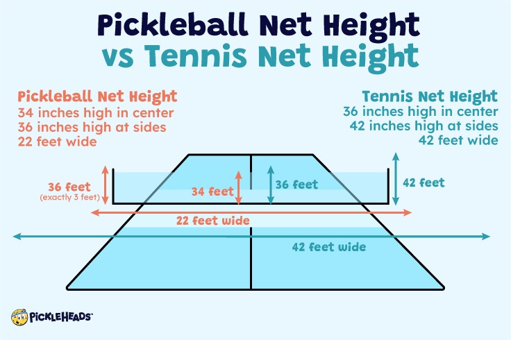 Pickleball Net Height Here s What The Rulebook Says Pickleheads