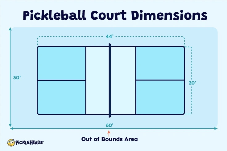 What Are The Dimensions Of A Pickleball Court Pickleheads