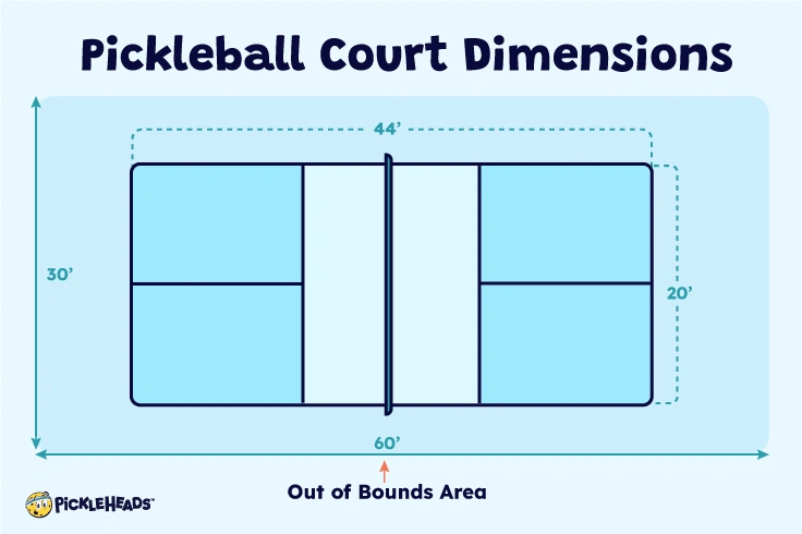 What Are the Dimensions of a Pickleball Court? Pickleheads