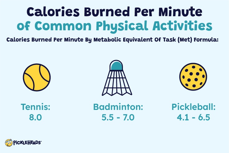 Calories burned per minute of tennis, badminton, and pickleball