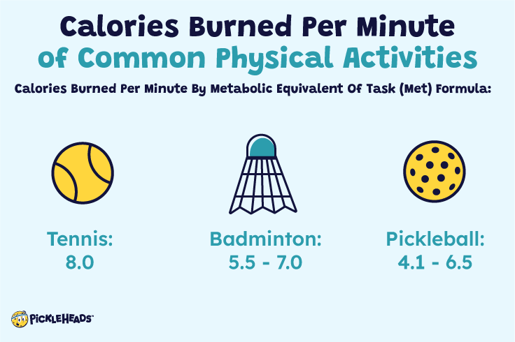 Calories Burned When Playing Pickleball: Everything You Need To Know ...