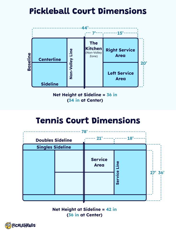 Pickleball vs Tennis Court Dimensions