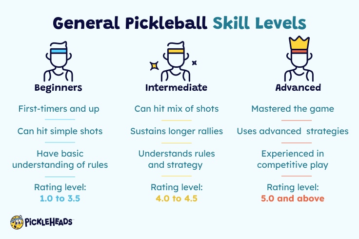 General Pickleball Skill Levels