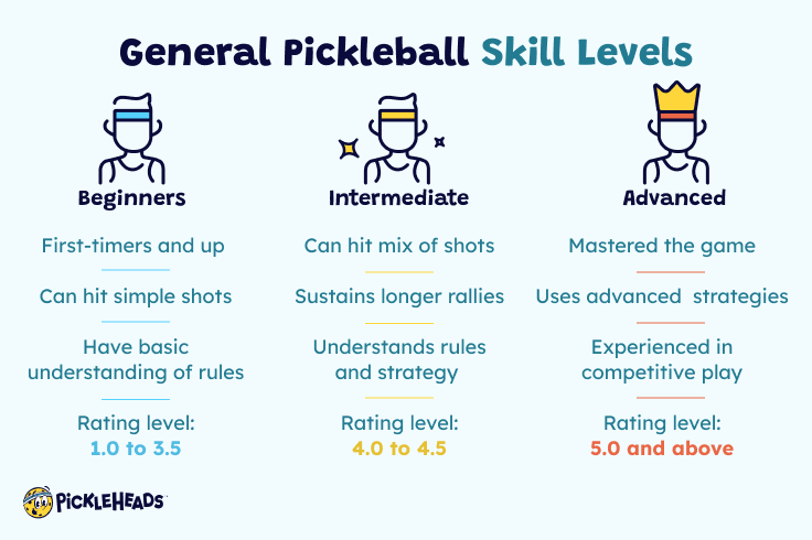 what-is-my-pickleball-skill-rating-take-this-quiz-to-get-rated