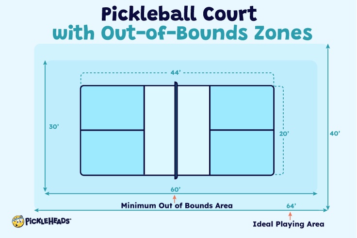 What Are the Dimensions of a Pickleball Court? Pickleheads