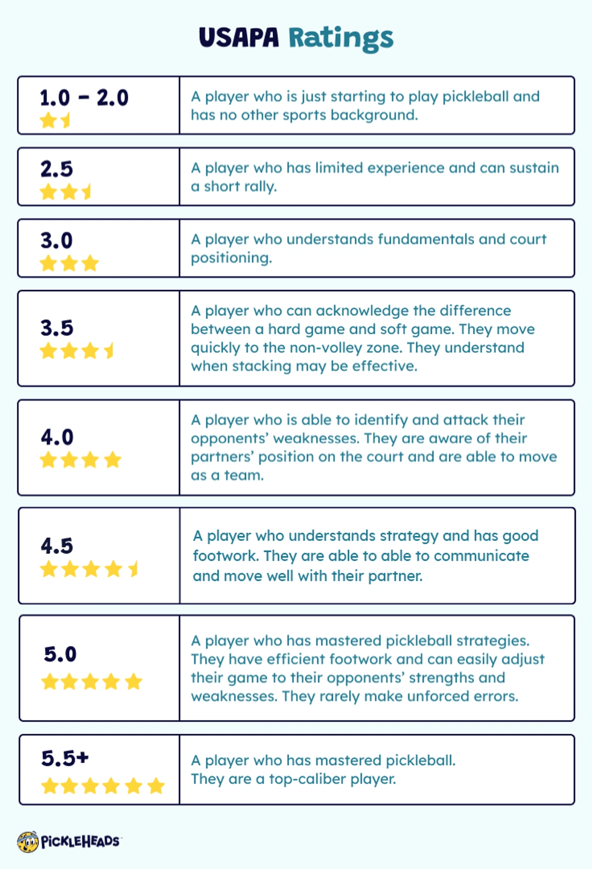 USAPA Pickleball Ratings Chart