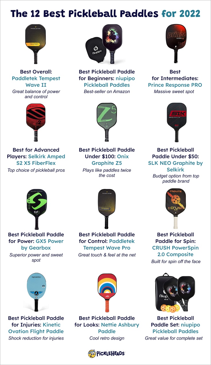 12 Best Pickleball Paddles For 2022 - Summary