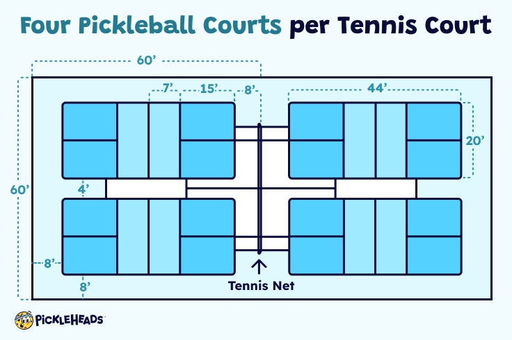 What Are the Dimensions of a Pickleball Court? Pickleheads