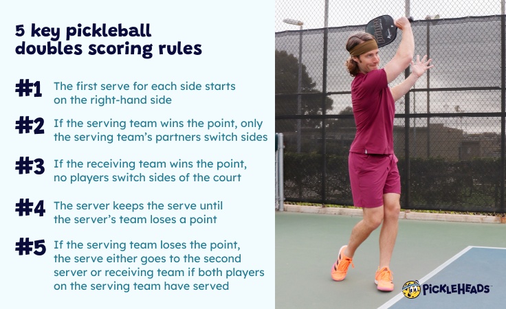pickleball scoring rules for beginners doubles