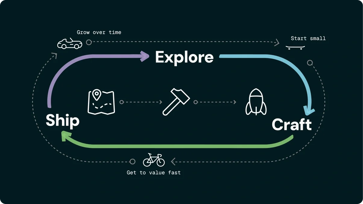 Our Approach diagram