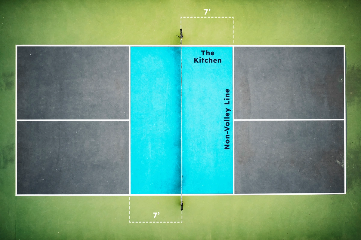 Infographic - the layout and dimensions of the Kitchen in pickleball