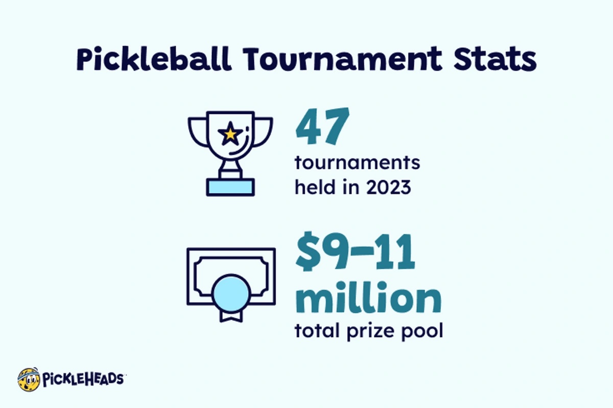 Pickleball Tournaments Statistics