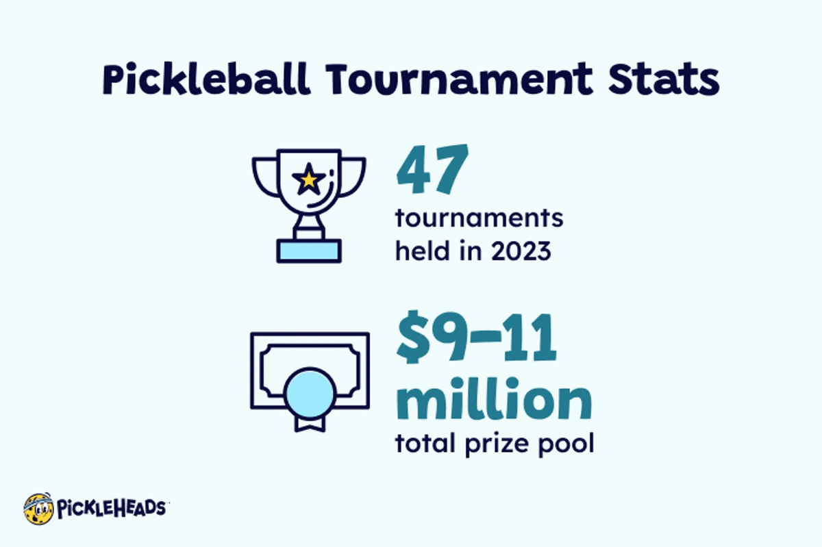 Pickleball Statistics America’s Fastest Growing Sport in 2023