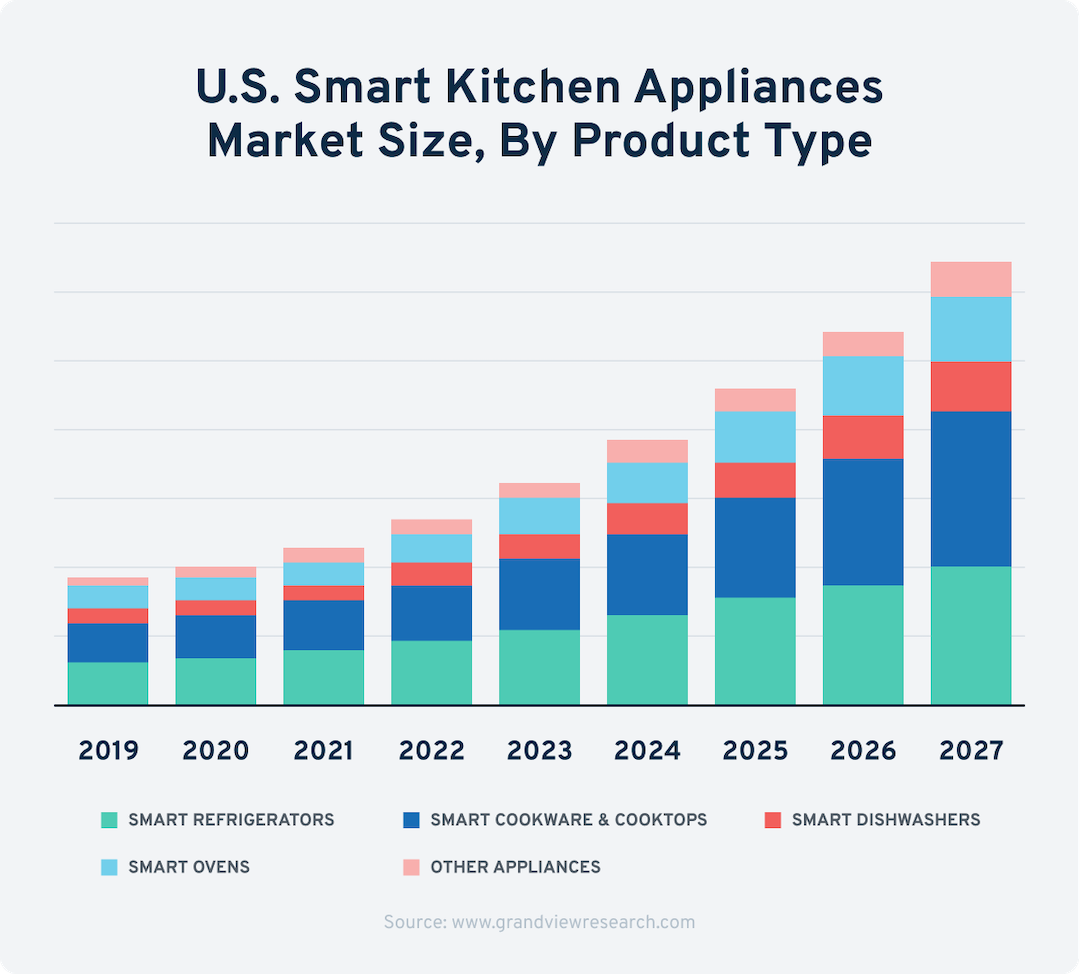 5 Food Trends Taking Over 2021