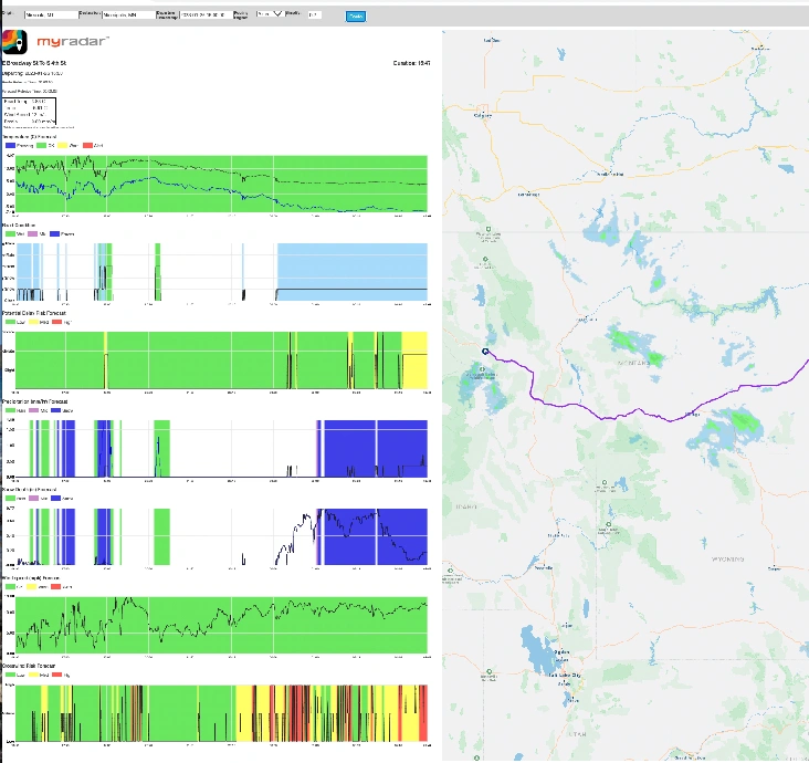 Expandable visualization options