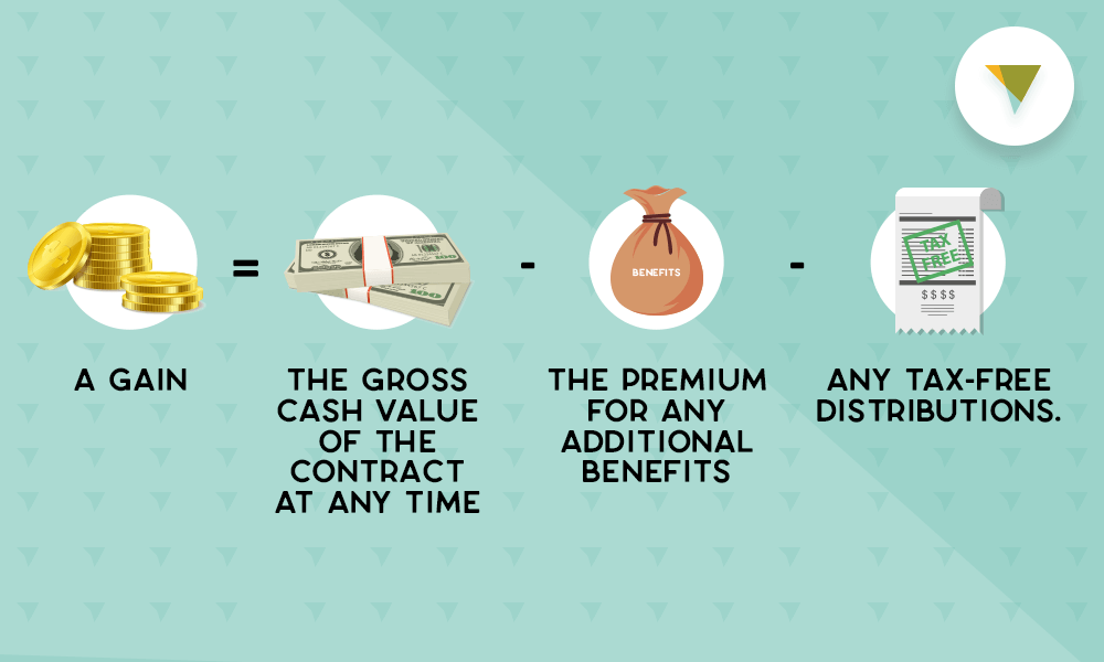 How Does a 1035 Exchange Work for Annuities and Insurance?