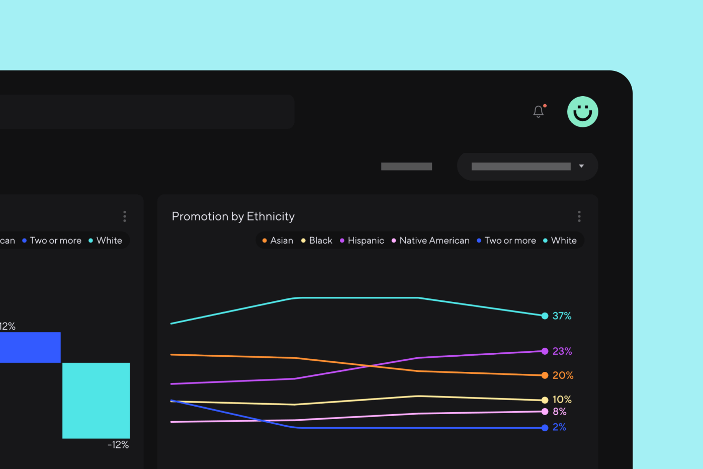 Screenshot of Dandi dashboard with a line graph titled Promotion by Ethnicity. White, in teal, is at 37%; Hispanic, in purple, is at 23%; Asian, in orange, is at 20%; Black, in yellow, is at 10%; Native American, in pink, is at 8%; and two or more, in blue, is at 2%.