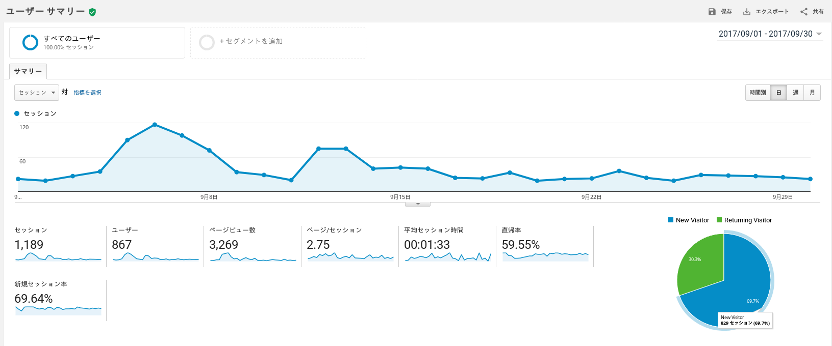 Koipun Google Analytics Dashboard