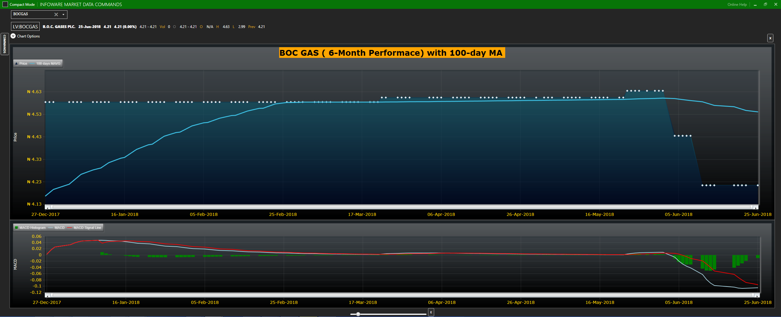 BOC gas stocks