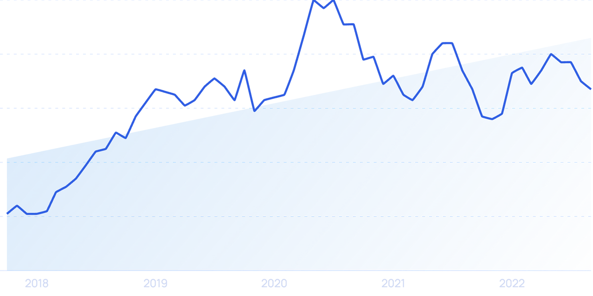 Game distribution of online players from three games 2014