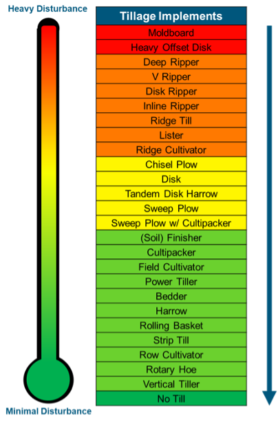 tillage-implement-hierarchy