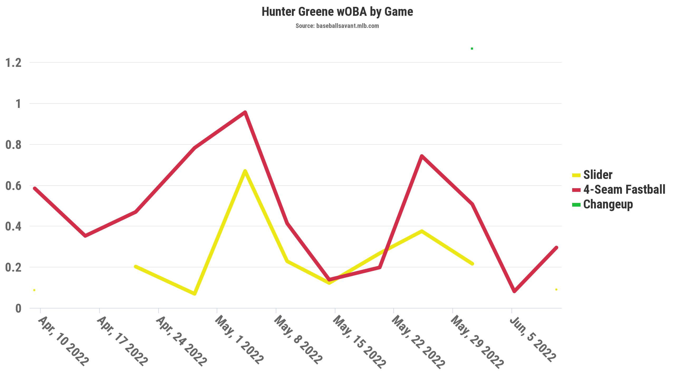 Shane Bieber Statcast, Visuals & Advanced Metrics, MLB.com