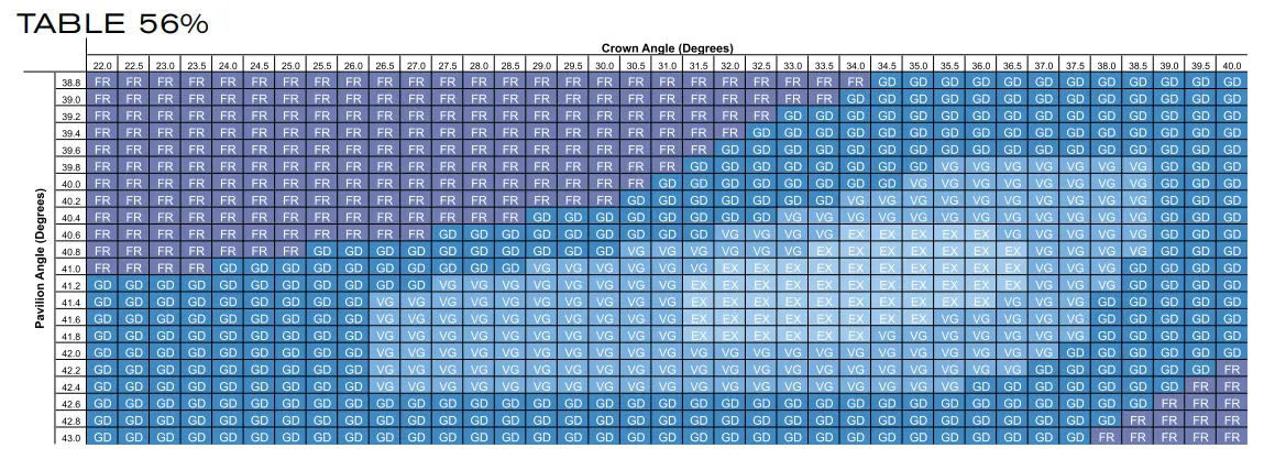 Gia cut grade on sale chart