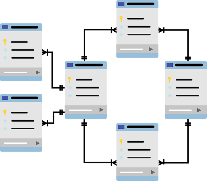 What Are The 3 Types Of Database Schema