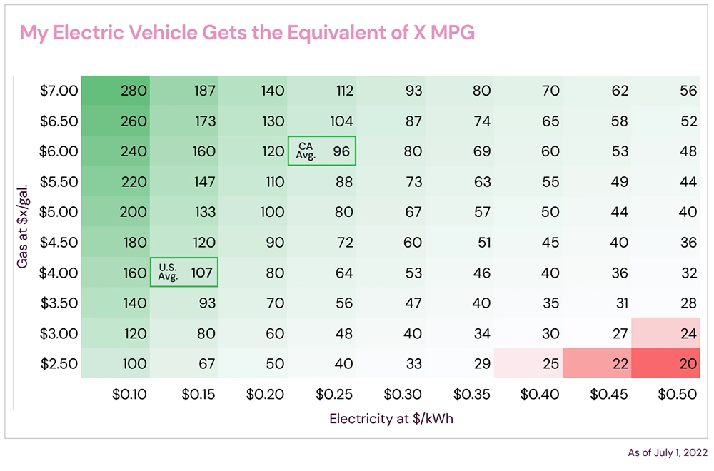 Electric Vehicle Marketing Report MPG equivalent.webp