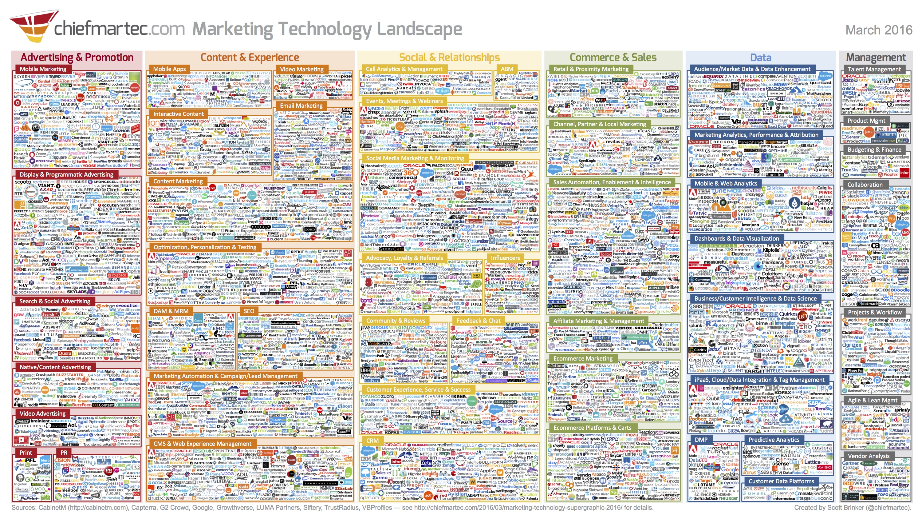 A Database of chiefmartec's Marketing Technology Landscape