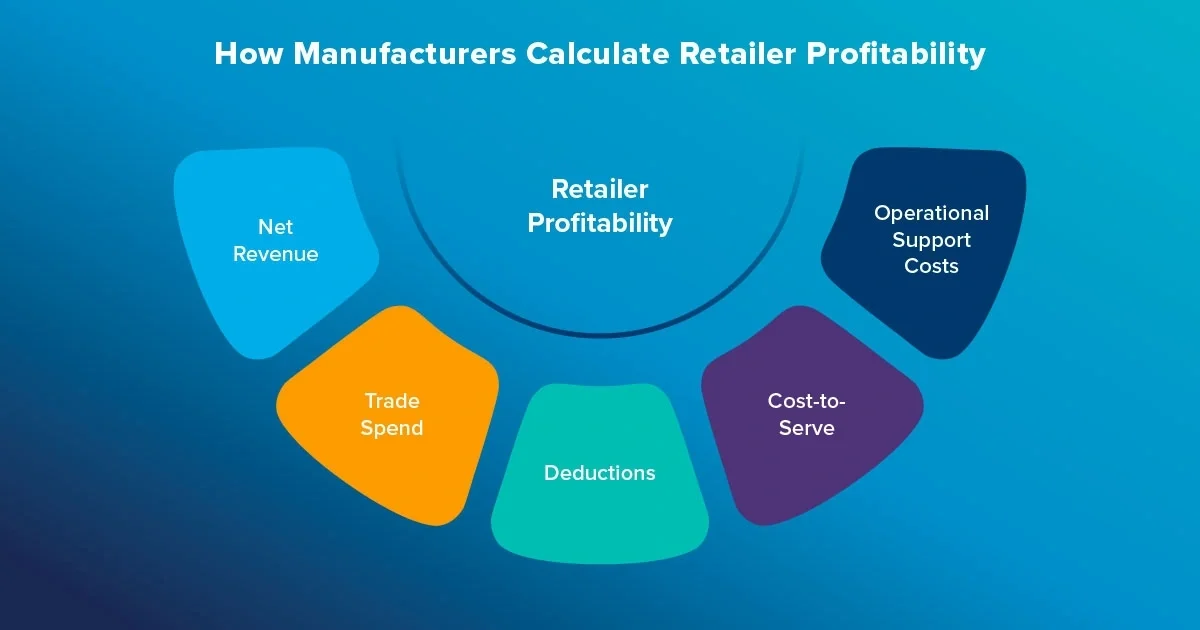 retailer scorecard consumer products manufacturers