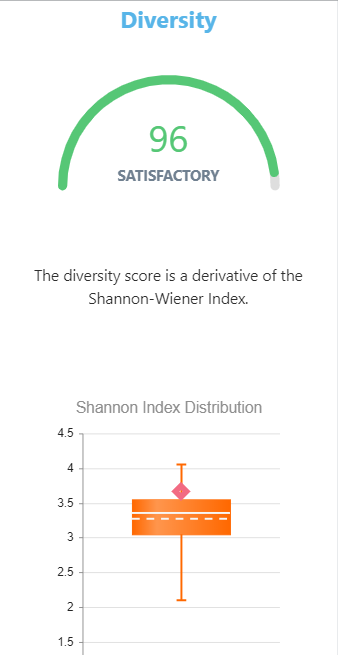 Diversity in Biomesight app