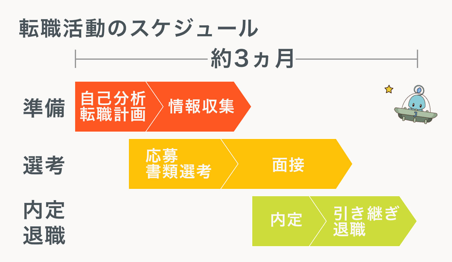 転職活動に疲れたあなたへ 疲れを解消して前に進む方法 Jobshil