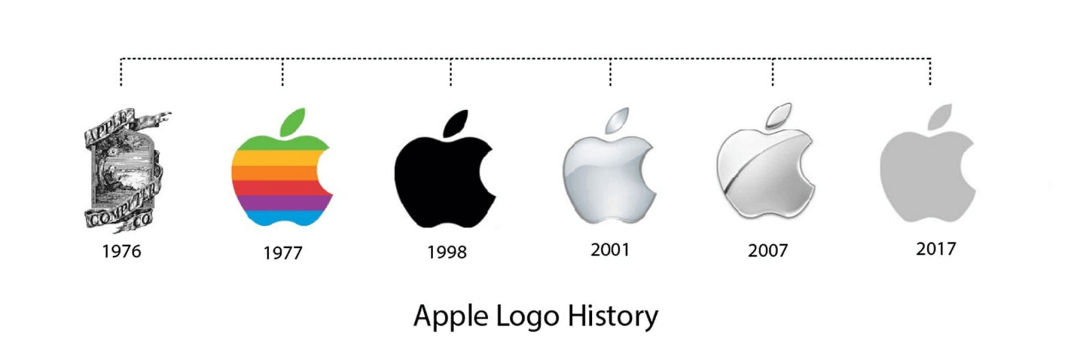 Timeline of Apple logos