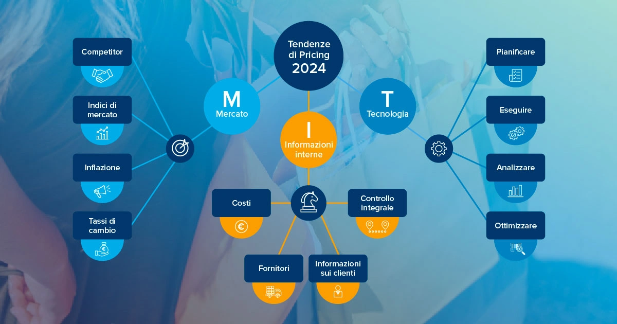Spiegare il giusto pricing nel retail