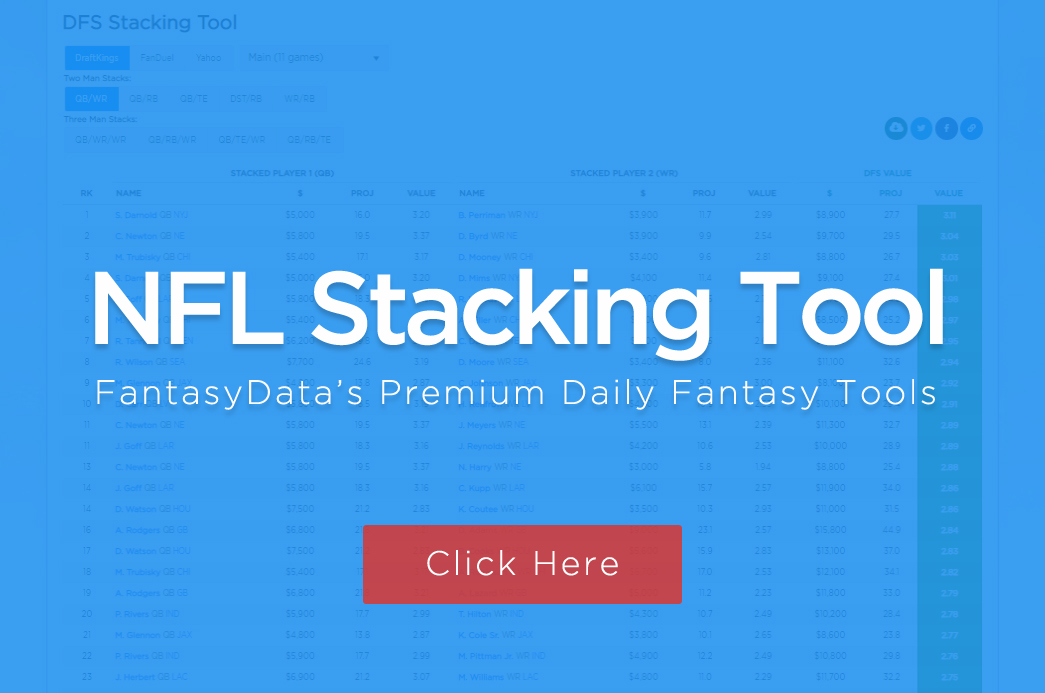 NFL DFS Week 1 Value Picks for DraftKings, FanDuel, and Yahoo