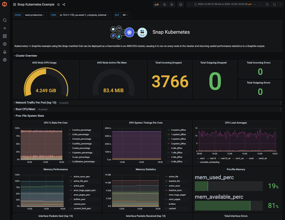 Kubernetes + MetricFire | MetricFire | MetricFire